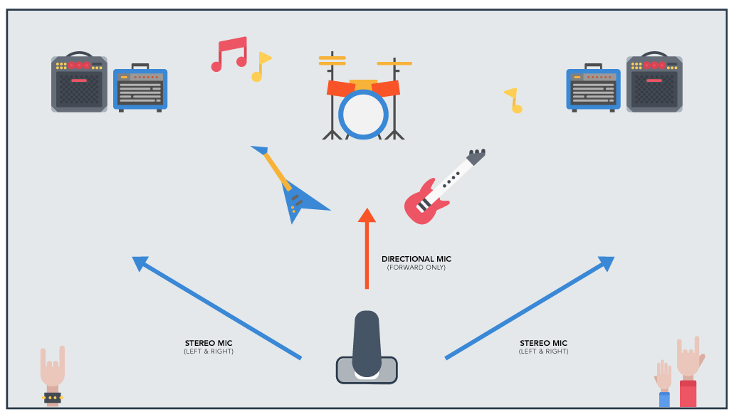 studio one instruments mono vs stereo